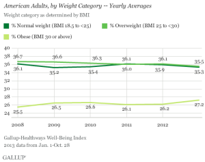 2013-Obesity-Rates-graph