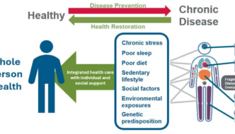 NIH Whole Person Health Model in MAHA Plan Excludes the Spiritual Domain