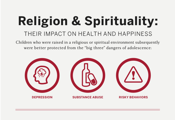 Spirituality Impact on Health and Happiness